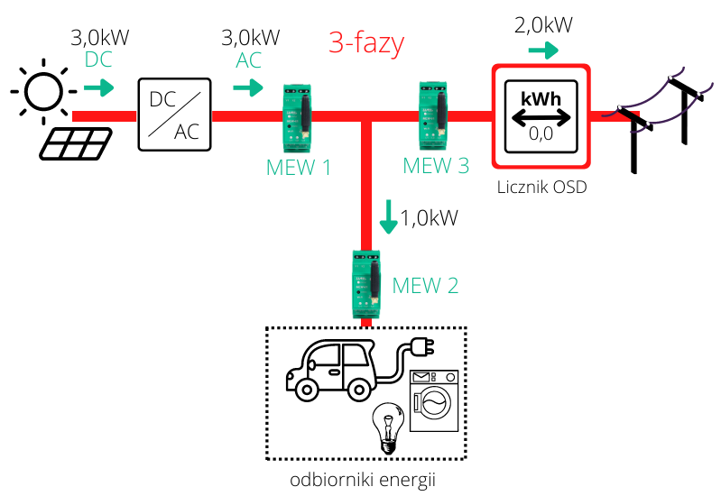 Schemat instalacji elektrycznej wyposażonej w monitory MEW-01